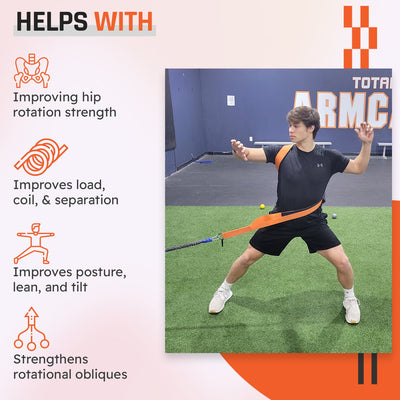 Core and Hip Strap