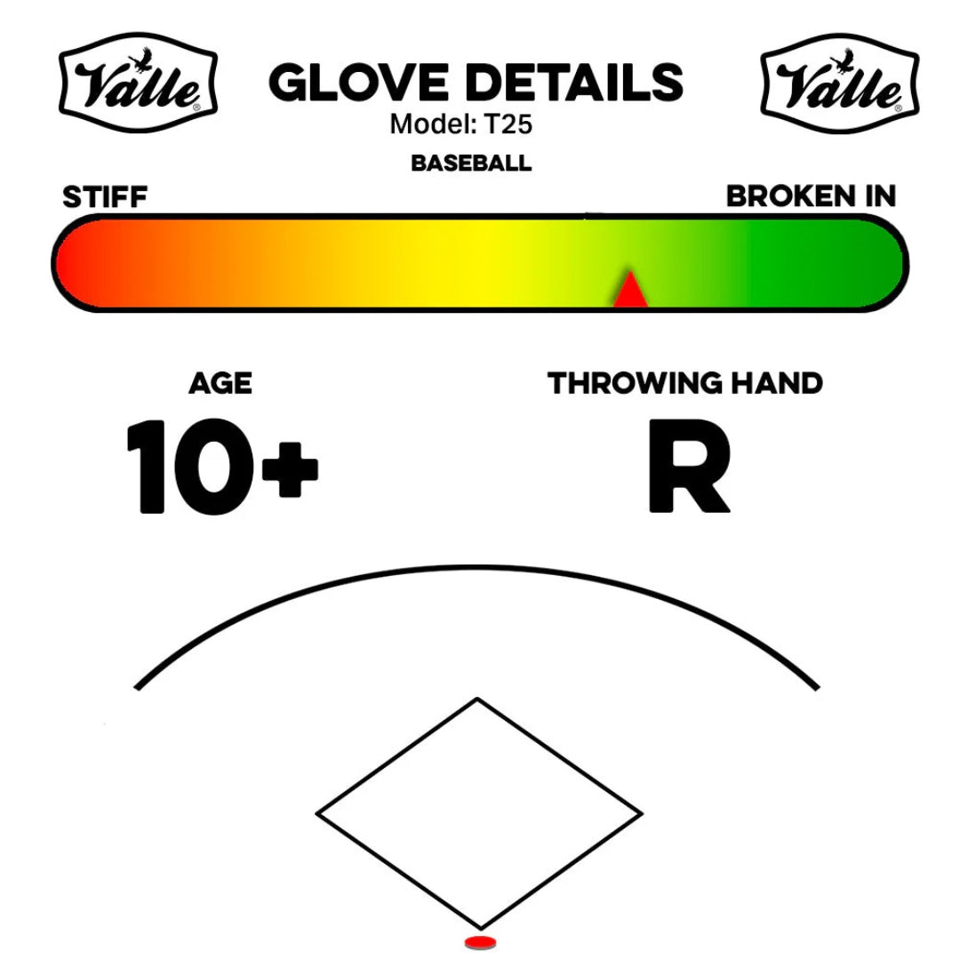 Valle T25 Glove Details