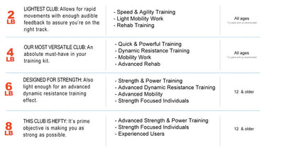 RMT® Club 2lb